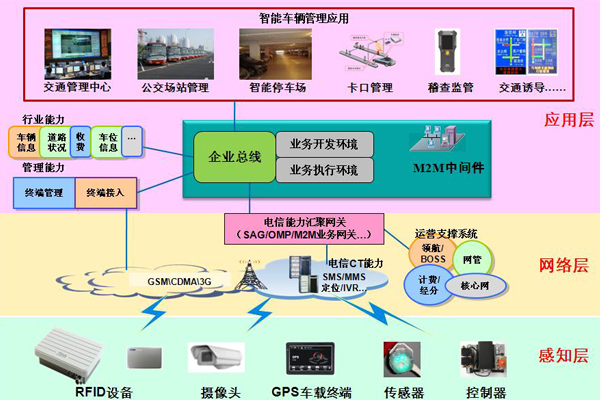 車聯(lián)網(wǎng)引發(fā)汽車行業(yè)的系列變革.jpg