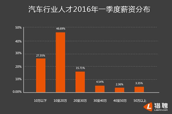 汽修，高薪職業(yè).gif